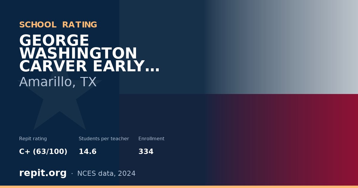 GEORGE WASHINGTON CARVER EARLY CHILDHOOD ACADEMY, Amarillo, TX — Repit school rating C+ (63/100)