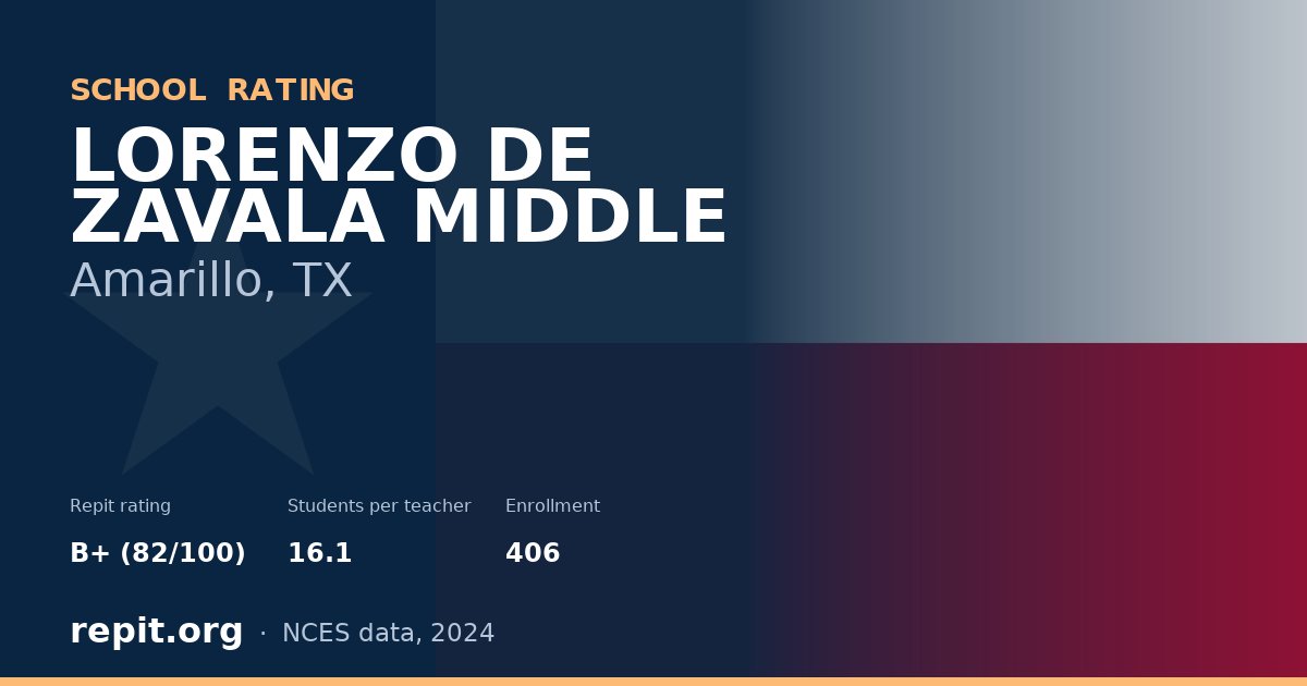 LORENZO DE ZAVALA MIDDLE, Amarillo, TX — Repit school rating B+ (82/100)