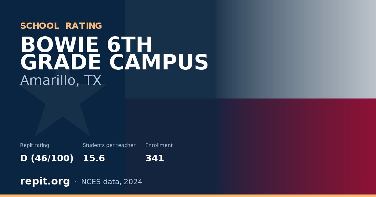 BOWIE 6TH GRADE CAMPUS, Amarillo, TX — Repit school rating D (46/100)