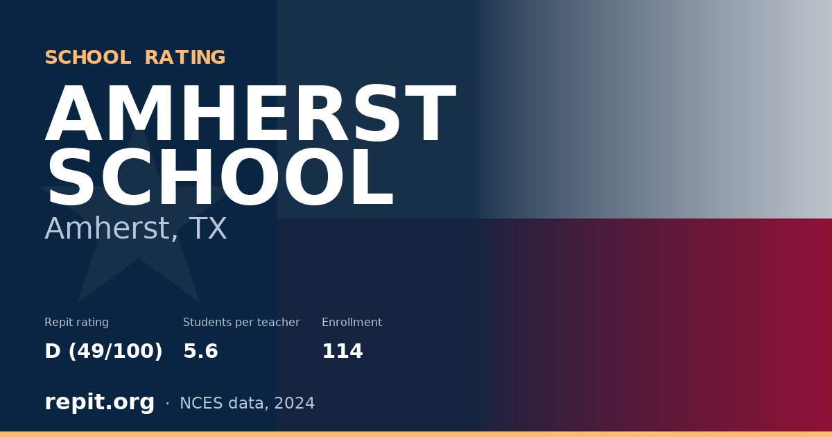 AMHERST SCHOOL, Amherst, TX — Repit school rating D (49/100)