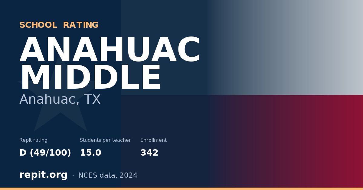 ANAHUAC MIDDLE, Anahuac, TX — Repit school rating D (49/100)