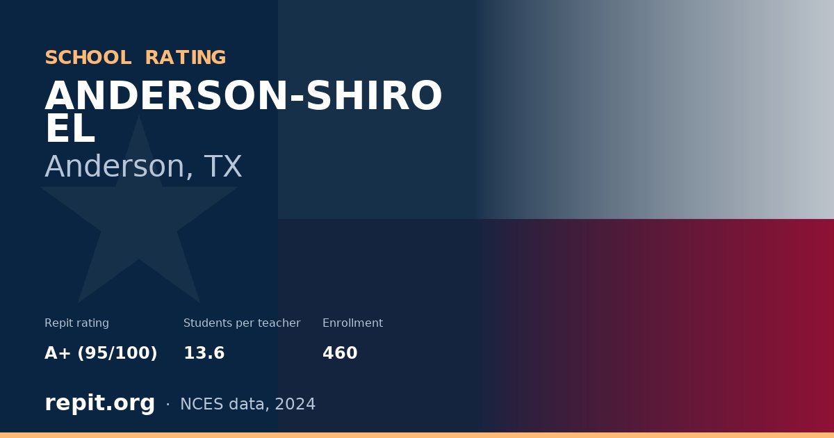 ANDERSON-SHIRO EL, Anderson, TX — Repit school rating A+ (95/100)