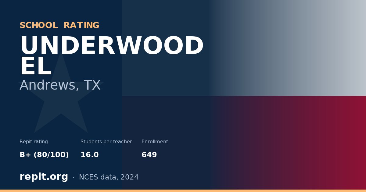 UNDERWOOD EL, Andrews, TX — Repit school rating B+ (80/100)
