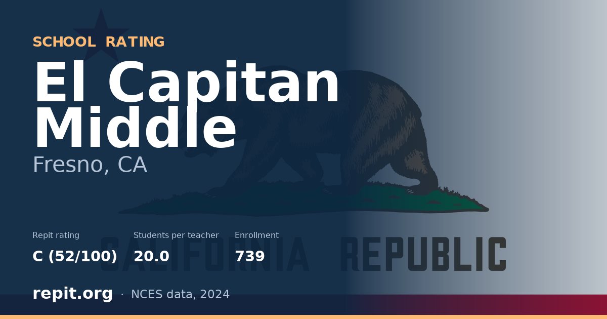 El Capitan Middle, Fresno, CA — Repit school rating C (52/100)
