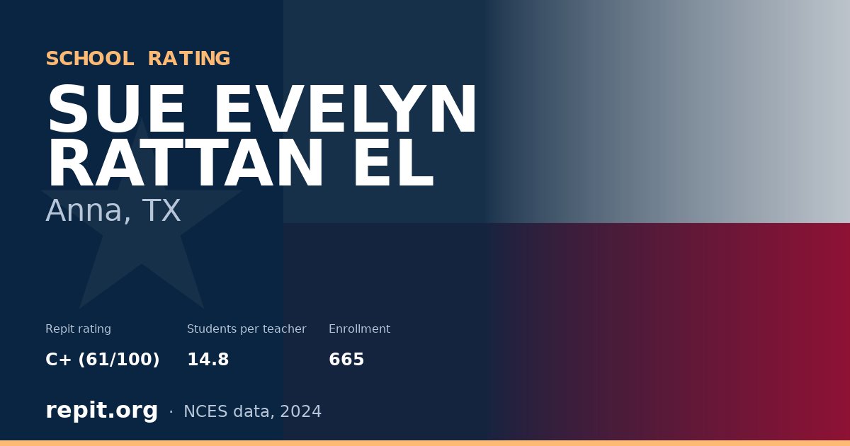SUE EVELYN RATTAN EL, Anna, TX — Repit school rating C+ (61/100)