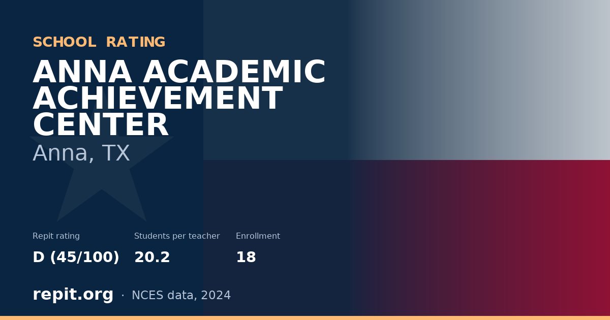 ANNA ACADEMIC ACHIEVEMENT CENTER, Anna, TX — Repit school rating D (45/100)