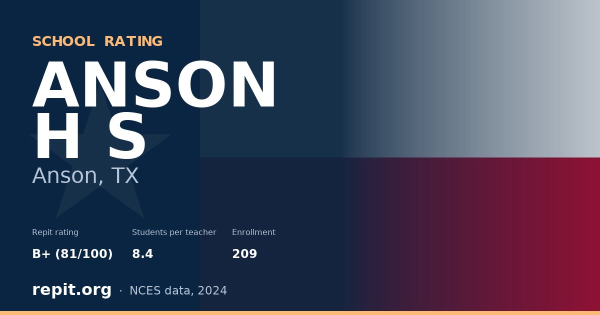 ANSON H S, Anson, TX — Repit school rating B+ (81/100)