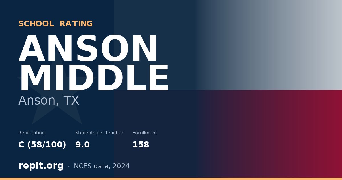 ANSON MIDDLE, Anson, TX — Repit school rating C (58/100)