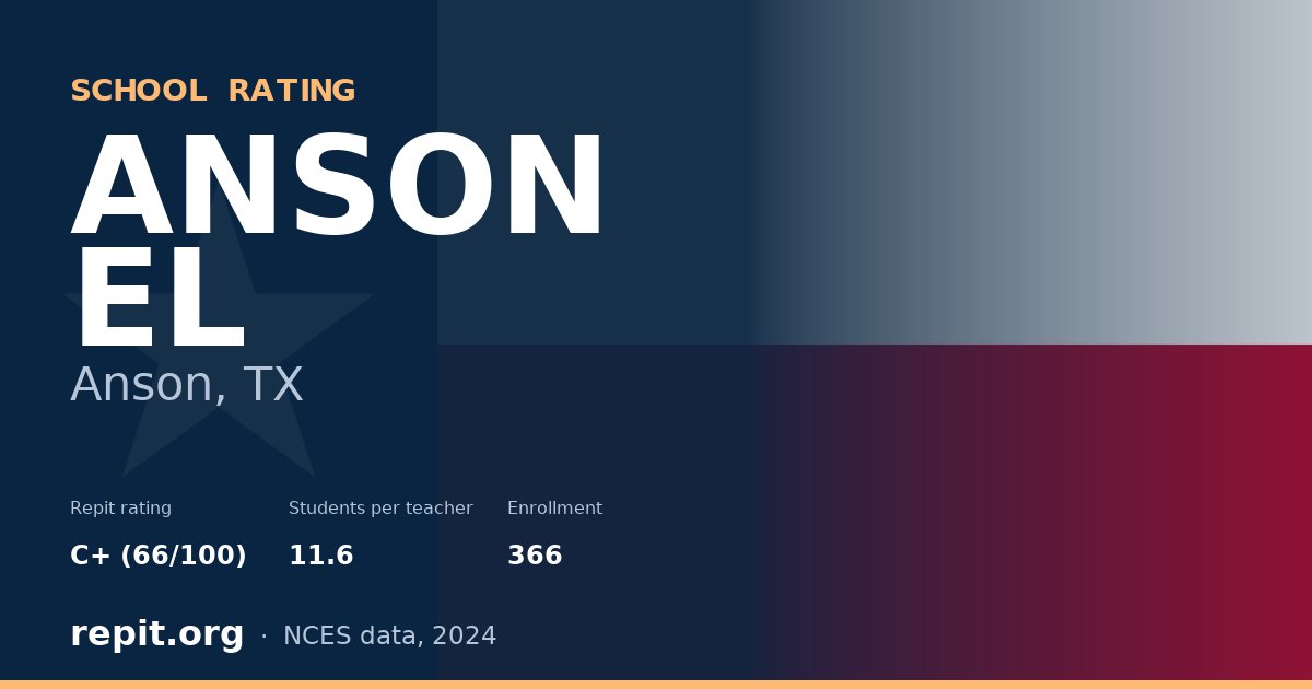 ANSON EL, Anson, TX — Repit school rating C+ (66/100)