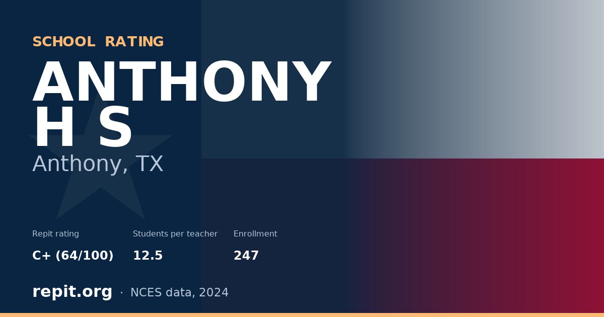 ANTHONY H S, Anthony, TX — Repit school rating C+ (64/100)