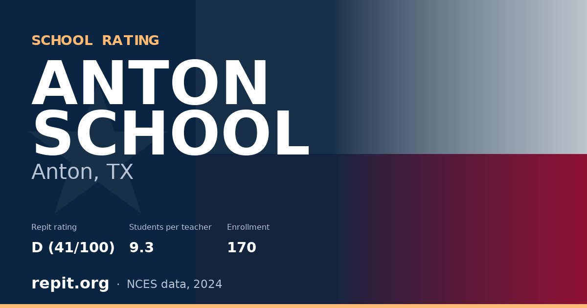 ANTON SCHOOL, Anton, TX — Repit school rating D (41/100)