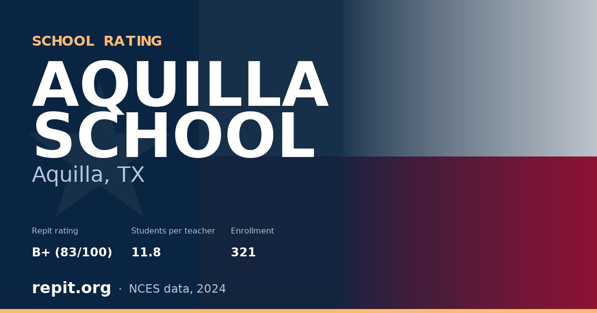 AQUILLA SCHOOL, Aquilla, TX — Repit school rating B+ (83/100)