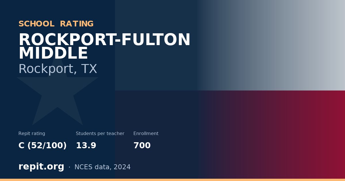 ROCKPORT-FULTON MIDDLE, Rockport, TX — Repit school rating C (52/100)