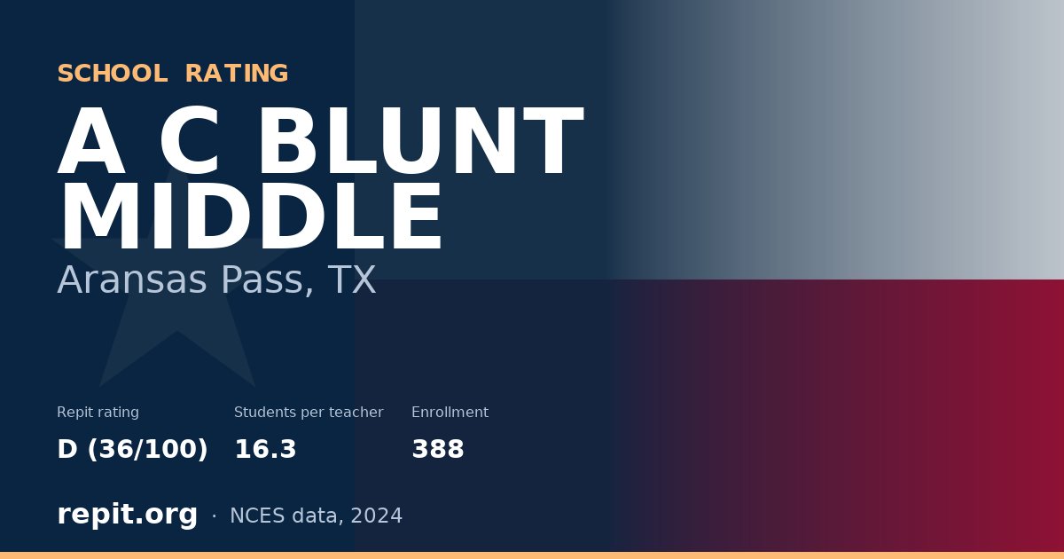 A C BLUNT MIDDLE, Aransas Pass, TX — Repit school rating D (36/100)