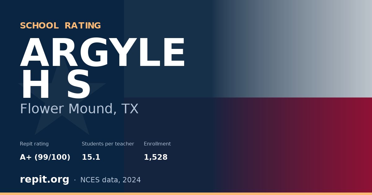ARGYLE H S, Flower Mound, TX — Repit school rating A+ (99/100)