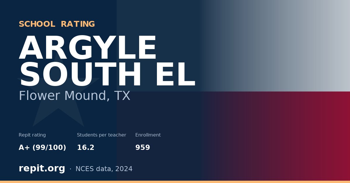 ARGYLE SOUTH EL, Flower Mound, TX — Repit school rating A+ (99/100)