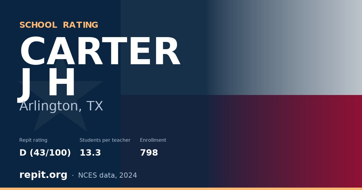 CARTER J H, Arlington, TX — Repit school rating D (43/100)