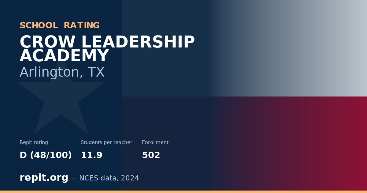 CROW LEADERSHIP ACADEMY, Arlington, TX — Repit school rating D (48/100)