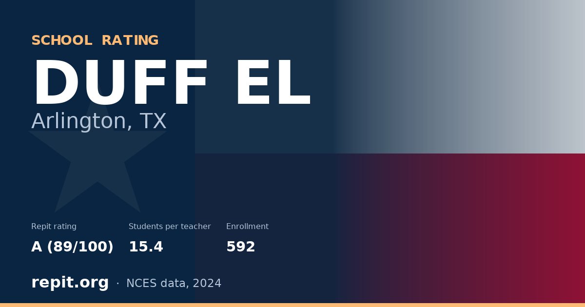 DUFF EL, Arlington, TX — Repit school rating A (89/100)
