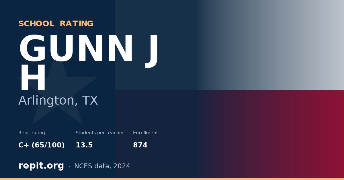 GUNN J H, Arlington, TX — Repit school rating C+ (65/100)