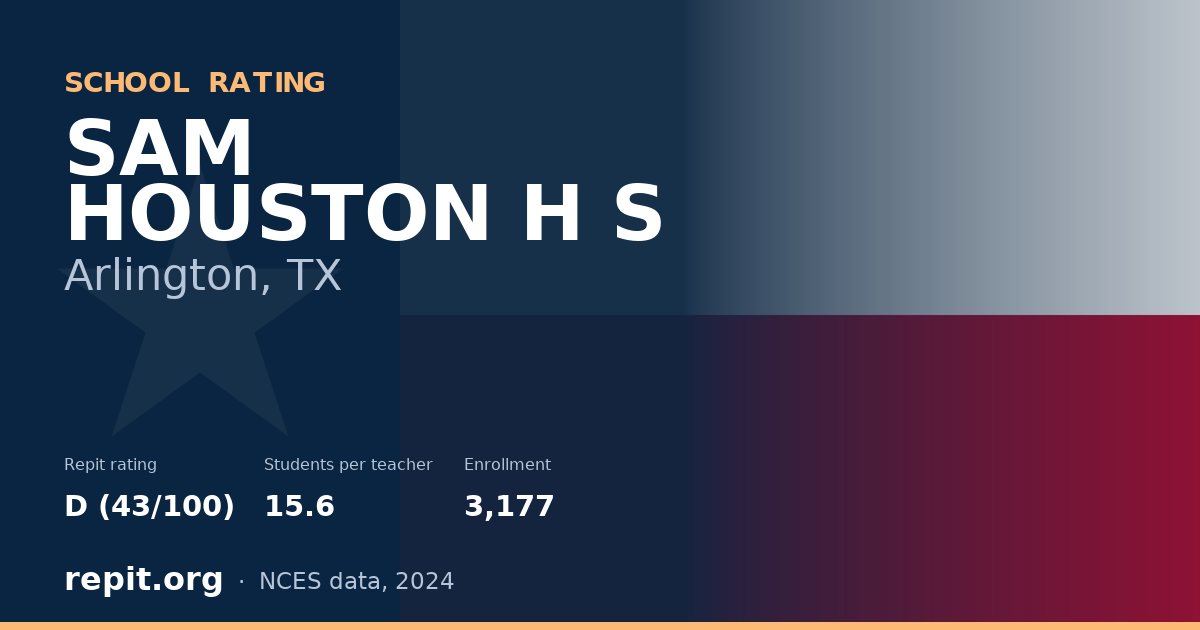 SAM HOUSTON H S, Arlington, TX — Repit school rating D (43/100)