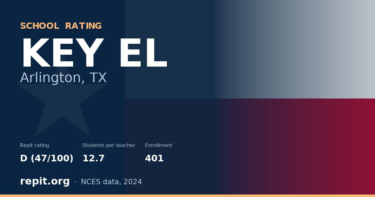 KEY EL, Arlington, TX — Repit school rating D (47/100)