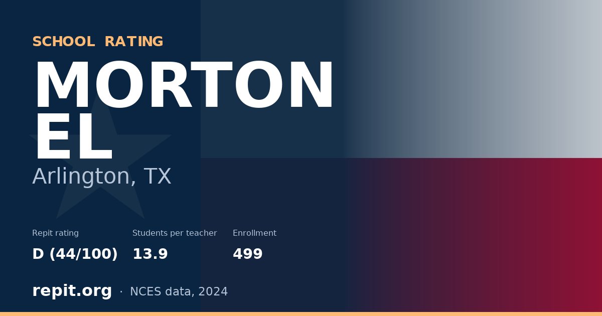 MORTON EL, Arlington, TX — Repit school rating D (44/100)