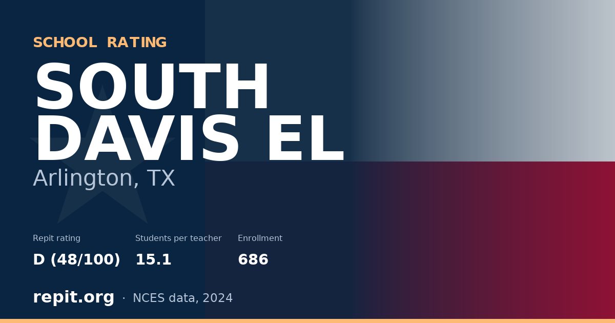 SOUTH DAVIS EL, Arlington, TX — Repit school rating D (48/100)
