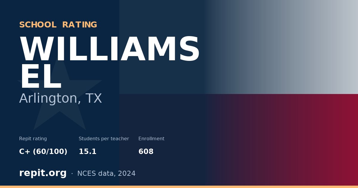 WILLIAMS EL, Arlington, TX — Repit school rating C+ (60/100)