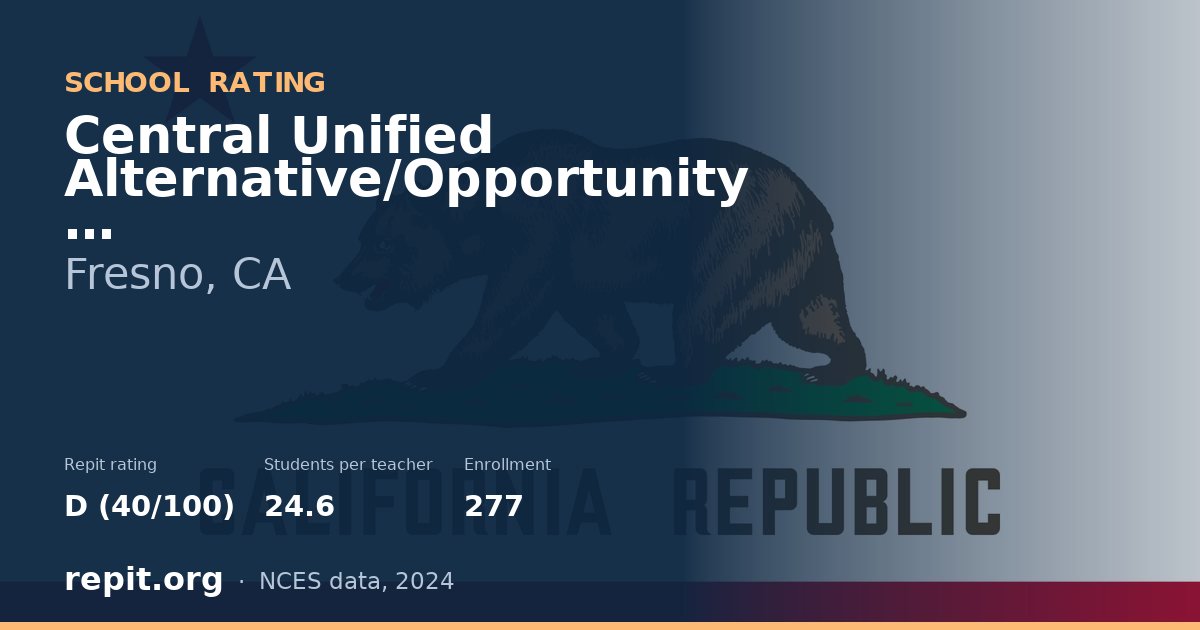 Central Unified Alternative/Opportunity, Fresno, CA — Repit school rating D (40/100)