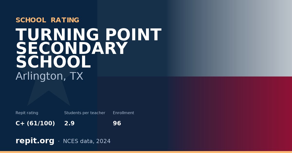 TURNING POINT SECONDARY SCHOOL, Arlington, TX — Repit school rating C+ (61/100)