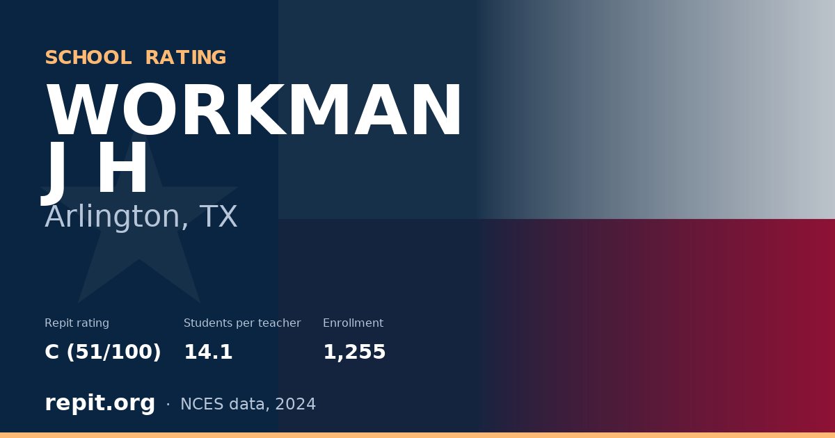 WORKMAN J H, Arlington, TX — Repit school rating C (51/100)