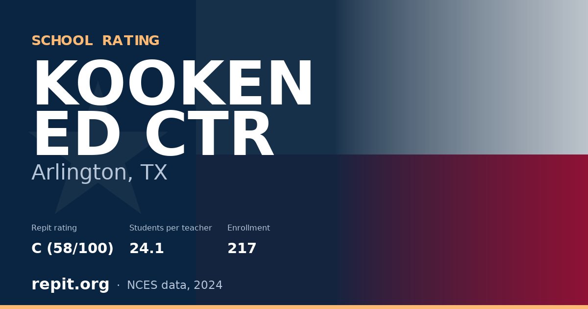 KOOKEN ED CTR, Arlington, TX — Repit school rating C (58/100)