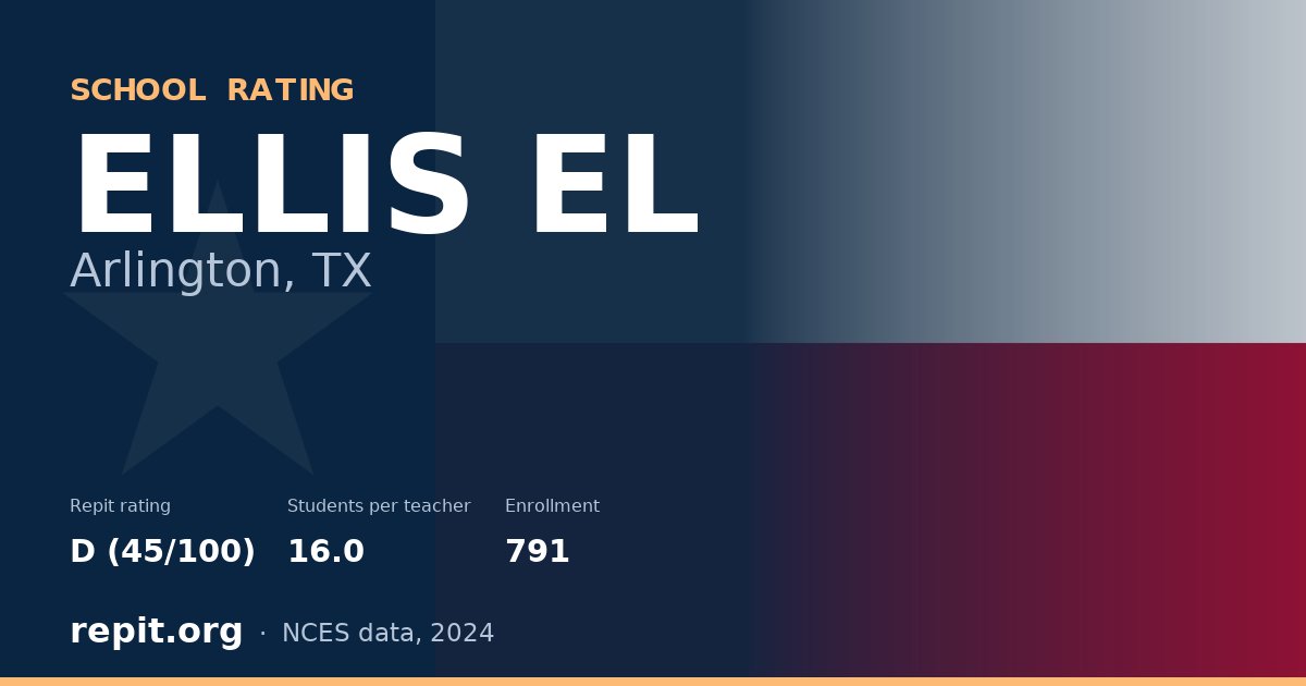 ELLIS EL, Arlington, TX — Repit school rating D (45/100)
