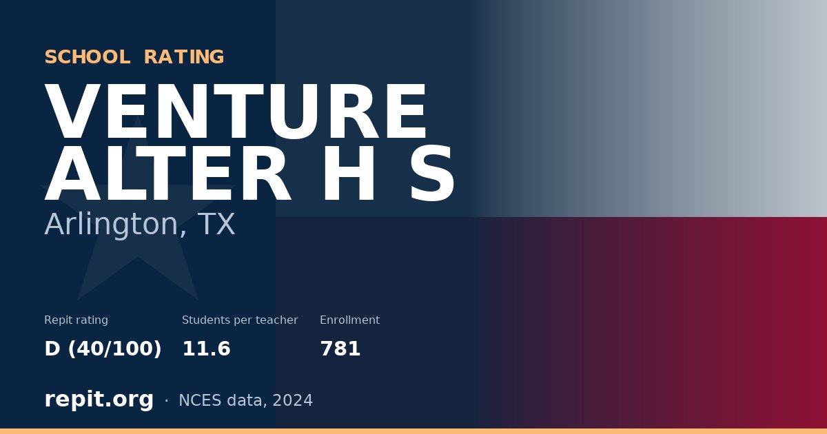 VENTURE ALTER H S, Arlington, TX — Repit school rating D (40/100)