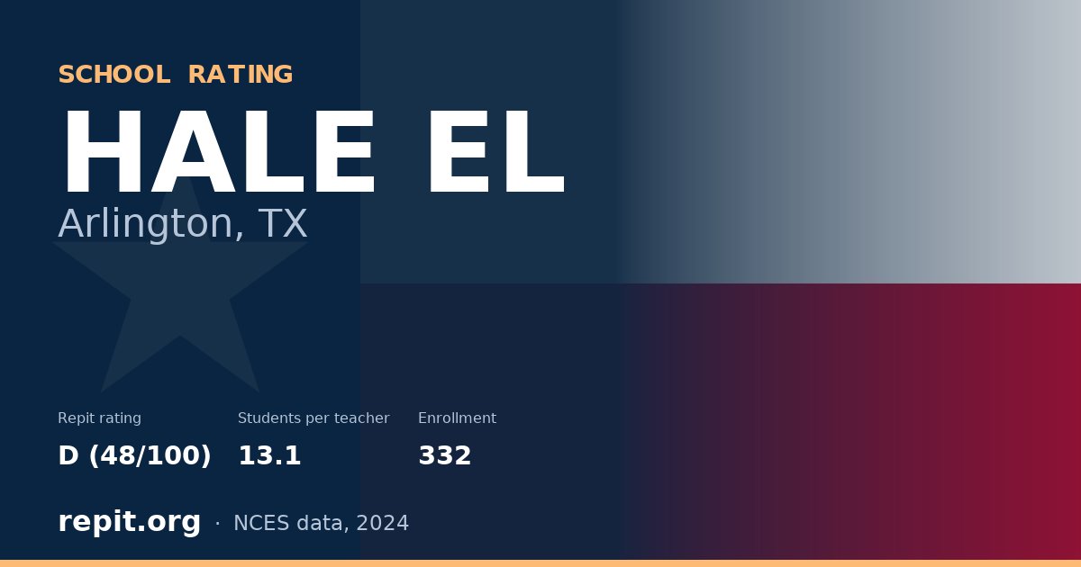 HALE EL, Arlington, TX — Repit school rating D (48/100)