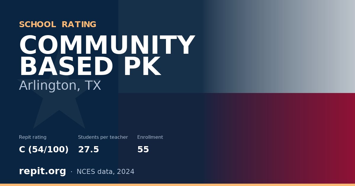 COMMUNITY BASED PK, Arlington, TX — Repit school rating C (54/100)