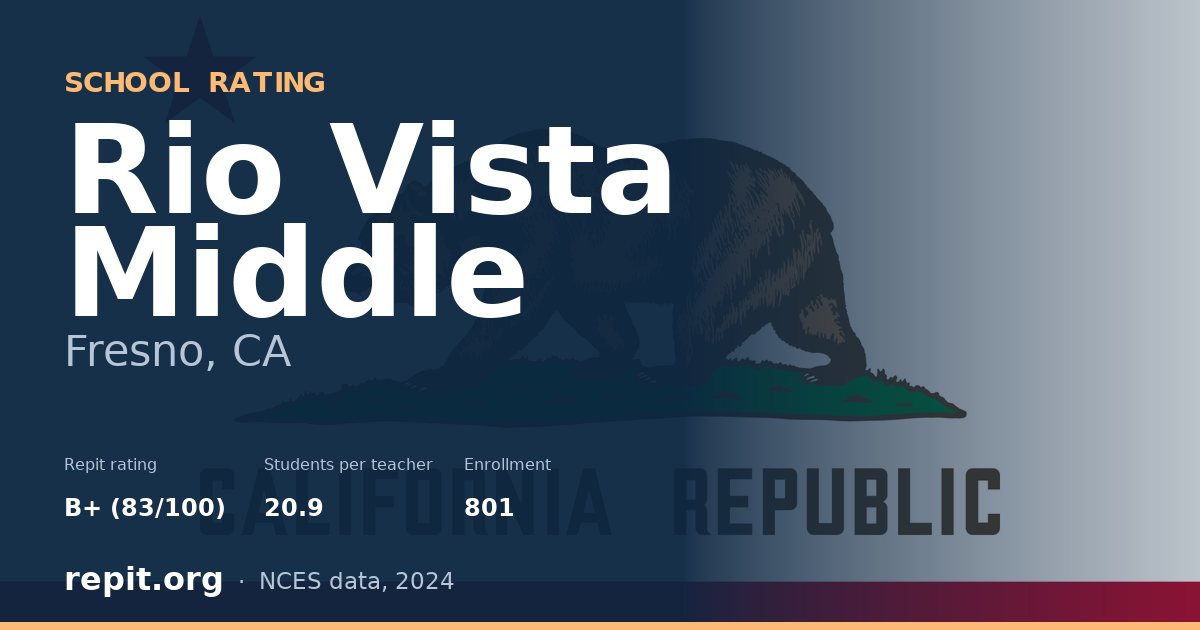 Rio Vista Middle, Fresno, CA — Repit school rating B+ (83/100)