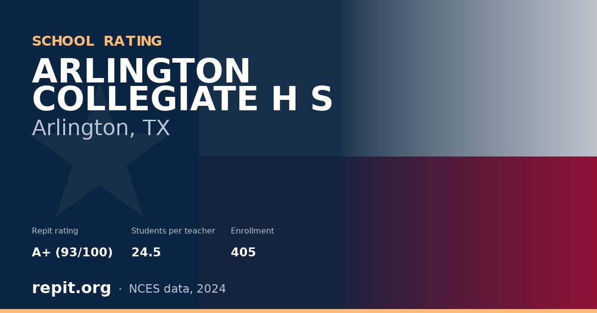 ARLINGTON COLLEGIATE H S, Arlington, TX — Repit school rating A+ (93/100)