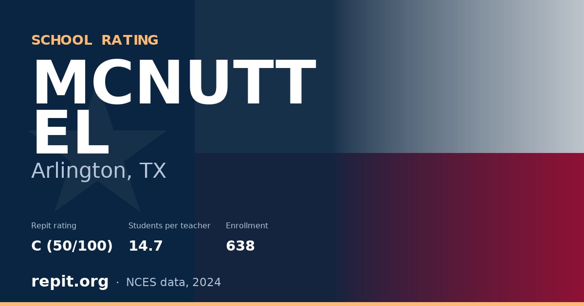 MCNUTT EL, Arlington, TX — Repit school rating C (50/100)