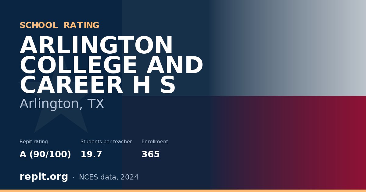 ARLINGTON COLLEGE AND CAREER H S, Arlington, TX — Repit school rating A (90/100)