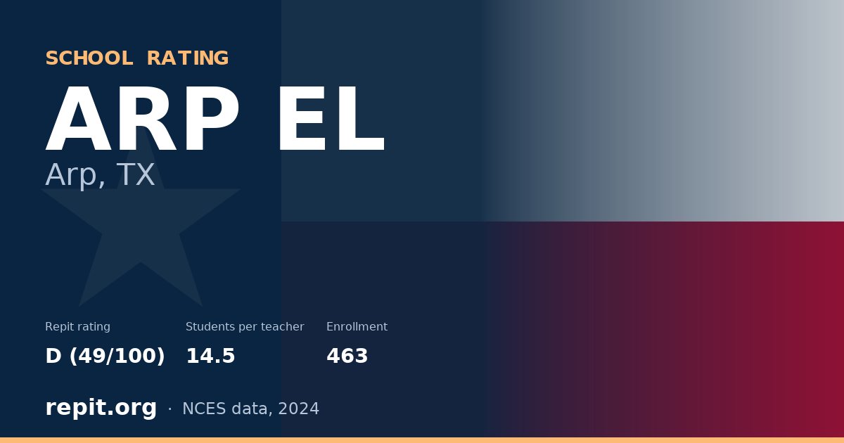 ARP EL, Arp, TX — Repit school rating D (49/100)