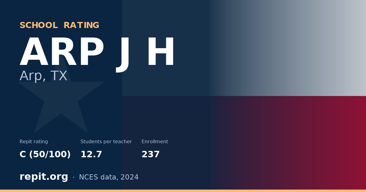 ARP J H, Arp, TX — Repit school rating C (50/100)