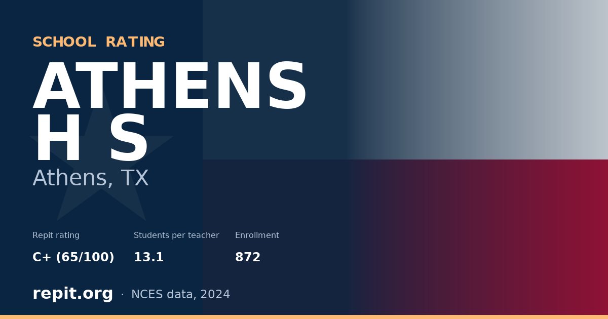 ATHENS H S, Athens, TX — Repit school rating C+ (65/100)