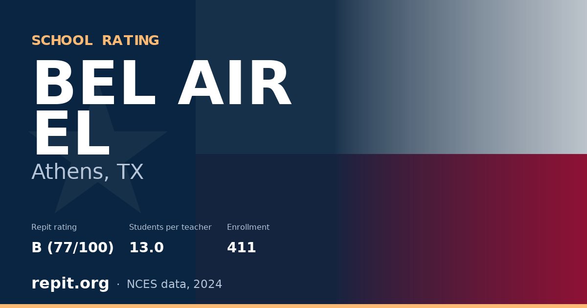 BEL AIR EL, Athens, TX — Repit school rating B (77/100)