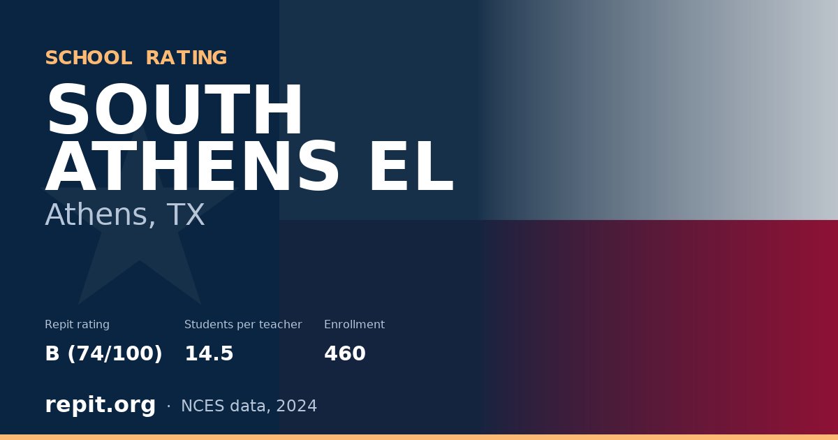 SOUTH ATHENS EL, Athens, TX — Repit school rating B (74/100)