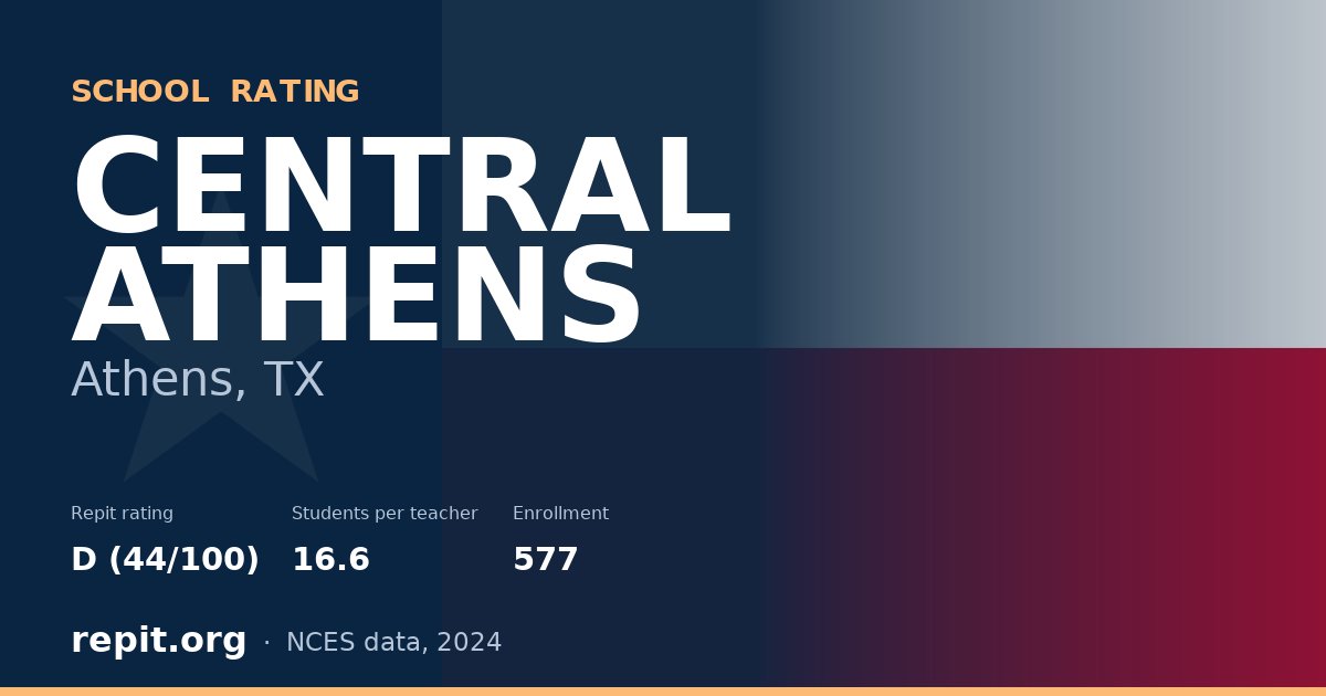 CENTRAL ATHENS, Athens, TX — Repit school rating D (44/100)