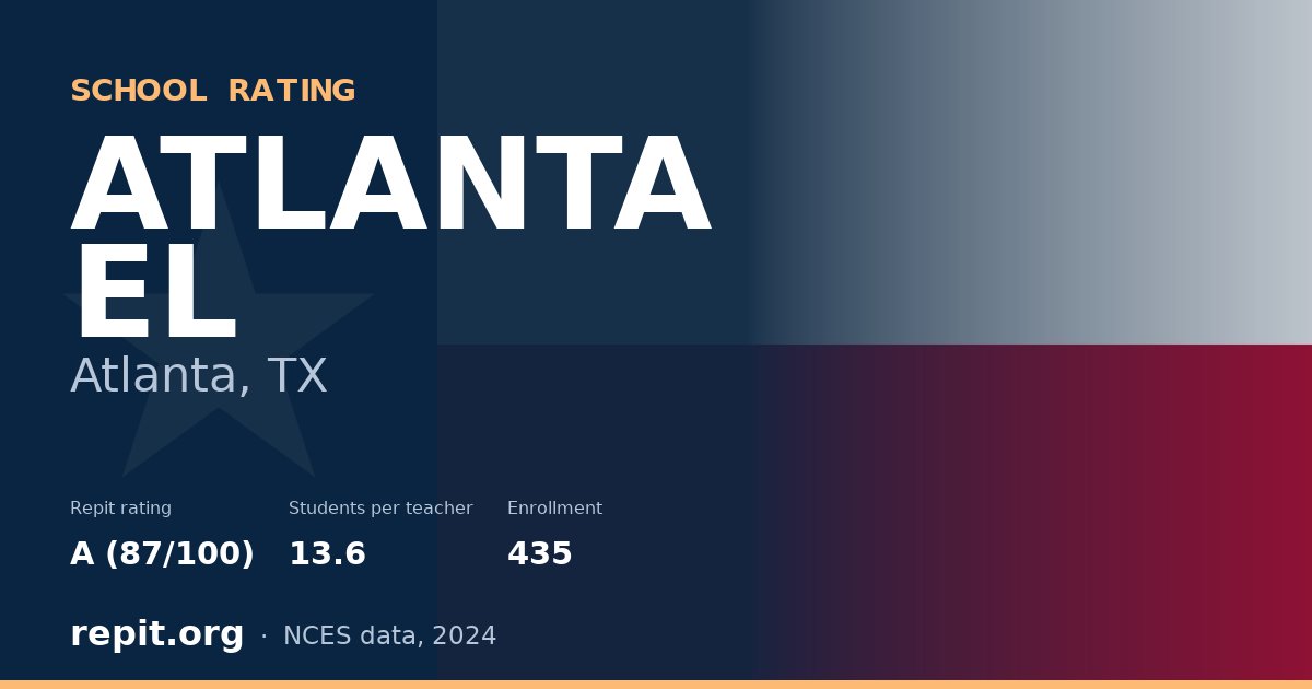 ATLANTA EL, Atlanta, TX — Repit school rating A (87/100)