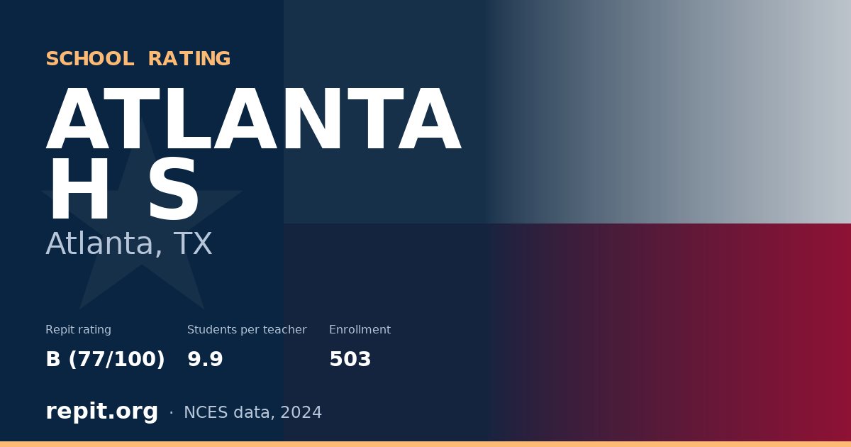 ATLANTA H S, Atlanta, TX — Repit school rating B (77/100)