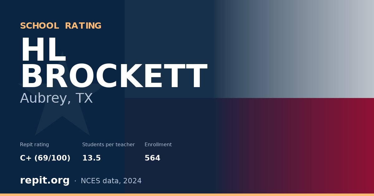 HL BROCKETT, Aubrey, TX — Repit school rating C+ (69/100)